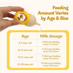 Anti-Choke Pet Nursing Bottle